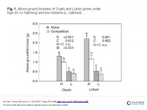 Fig 1 Aboveground biomass of Oxalis and Lolium