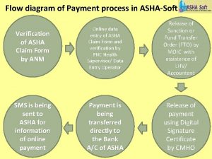 Flow diagram of Payment process in ASHASoft Verification