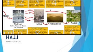 HAJJ THE FIFTH PILLAR OF ISLAM HAJJ FACTS