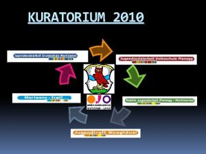 KURATORIUM 2010 RCKBLICK 2010 Thema Eigeninitiative Berichte aus