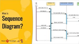 What is Sequence Diagram UML Sequence Diagrams are