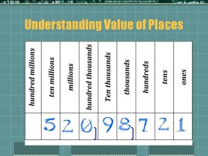 Understanding Value of Places How would you write
