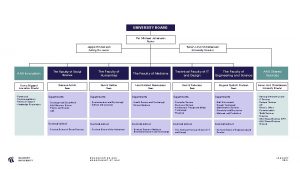 UNIVERSITY BOARD Per Michael Johansen Rector Jeppe Emmersen