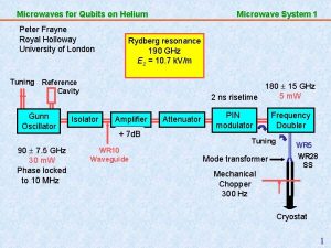 Microwaves for Qubits on Helium Peter Frayne Royal
