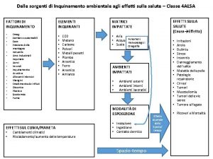 Dalle sorgenti di Inquinamento ambientale agli effetti sulla