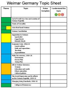 Weimar Germany Topic Sheet Theme Topic End of