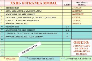 XXIII ESTRANHA MORAL SLIDES REFERNCIA BBLICA ODIAR OS