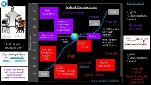 Eternal Life pdf Full Tribulation Full time effort