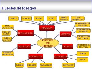 Fuentes de Riesgos HACKEO SABOTAJE FRAUDE ERROR HUMANO