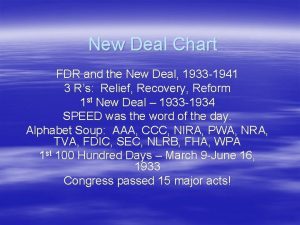 New Deal Chart FDR and the New Deal