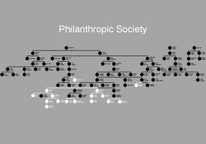 Philanthropic Society Hannah Hodson Unknown Andrew Pham Daniel