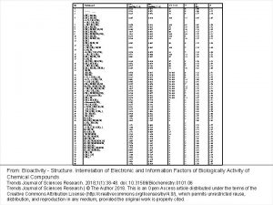 No Substituent R 1 2 3 4 5