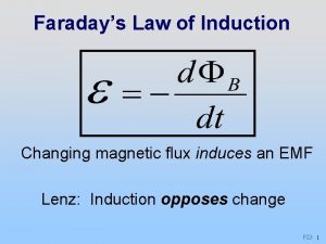 Faradays Law of Induction Changing magnetic flux induces