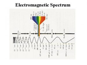 Electromagnetic Spectrum What kind of wave is electromagnetic