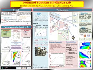 Polarized Positrons at Jefferson Lab Jonathan Dumas JLabLPSC