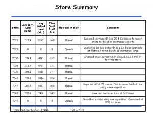 Store Summary Store Avg Init Lumi E 30