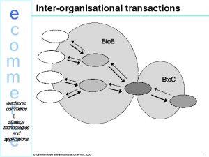 Interorganisational transactions ECommerce David WhiteleyMc GrawHill 2000 1