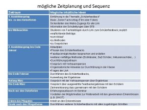 mgliche Zeitplanung und Sequenz Zeitraum Mgliche inhaltliche Ideen