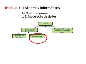 Modulo 1 sistemas informticos 1 2 Modelao de