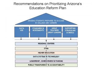 Recommendations on Prioritizing Arizonas Education Reform Plan ARIZONA