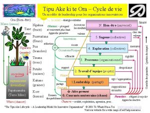 Tipu Ake ki te Ora Cycle de vie