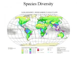 Species Diversity Species Diversity Breeding bird species Explanations