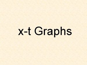 xt Graphs dt graphs Constant speed Speeding UP