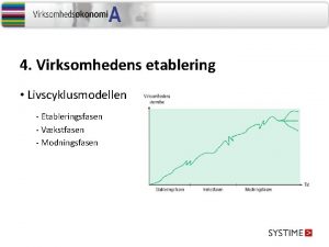 4 Virksomhedens etablering Livscyklusmodellen Etableringsfasen Vkstfasen Modningsfasen 4