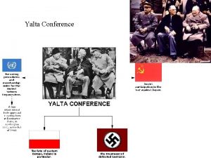 Yalta Conference July 1945 Potsdam Conference 1945 Germany