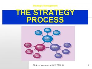 Strategic Management THE STRATEGY PROCESS Strategic Management GJW