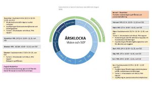 Systematiskt arbetsmiljarbete Socialfrvaltningen 2020 Januari December Tertialvis redovisning