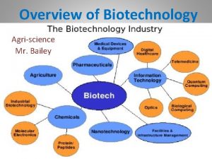 Overview of Biotechnology Agriscience Mr Bailey Introduction The