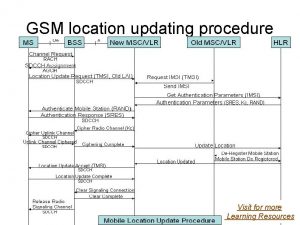 GSM location updating procedure Visit for more Learning
