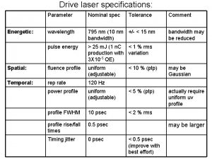 Drive laser specifications Parameter Nominal spec wavelength 795