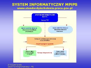 SYSTEM INFORMATYCZNY MPi PS www standardyiszkolenia praca gov