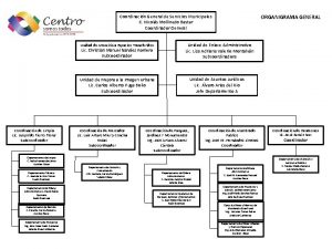 Coordinacin General de Servicios Municipales C Nicols Mollinedo