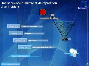 Une squence dalarme et de rparation dun incident