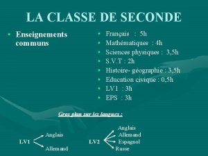 LA CLASSE DE SECONDE Enseignements communs Franais 5