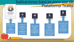 Indicaciones bsicas para uso de Plataforma Teams Iniciar