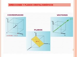 DIRECCIONES Y PLANOS CRISTALOGRFICOS Coordenadas de puntos Se