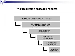 THE MARKETING RESEARCH PROCESS STEPS IN THE RESEARCH