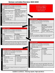 German curriculum Overview 2019 2020 Broader concepts German