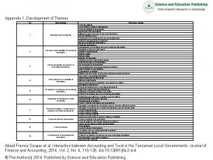 Appendix 1 Development of Themes No Main themes