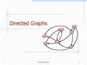 Directed Graphs BOS ORD JFK SFO LAX DFW