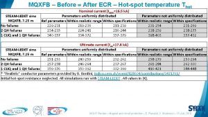 MQXFB Before After ECR Hotspot temperature Thot Nominal