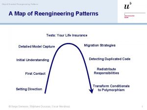 ObjectOriented Reengineering Patterns A Map of Reengineering Patterns
