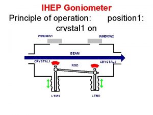 IHEP Goniometer Principle of operation position 1 crystal