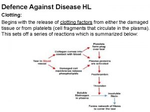 Defence Against Disease HL Clotting Begins with the