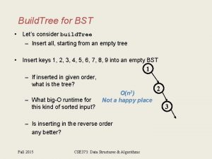 Build Tree for BST Lets consider build Tree