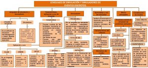 LENGUAJES DE SIMULACIN Y SIMULADORES DE EVENTOS DISCRETOS